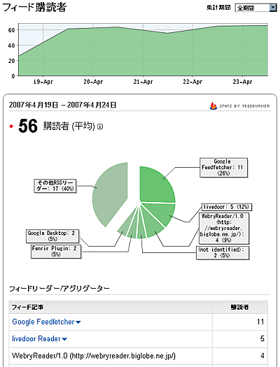 070426_feedburner.gif