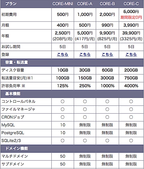 CORESERVER.JP_コアサーバー-2.jpg