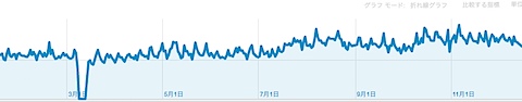 ページ - Google Analytics-7.jpg